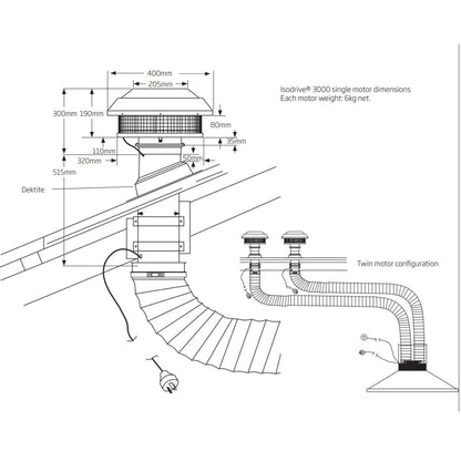 Schweigen 3200m3/hr Silent BBQ Rangehood and ISO Drive SE Motor Pack CL7372SEPAK